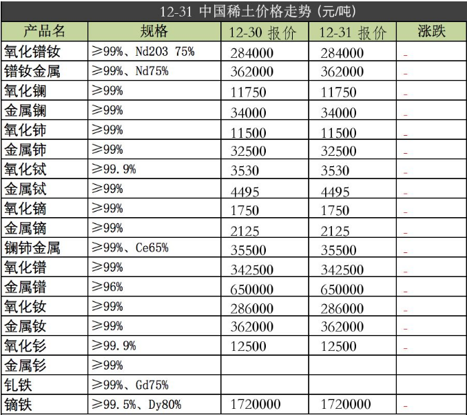 強(qiáng)力磁鐵原材料2019年12月31日價(jià)格
