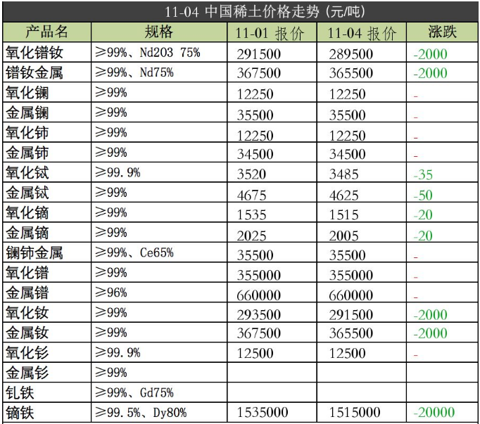 強(qiáng)力磁鐵原材料2019年11月04日價格