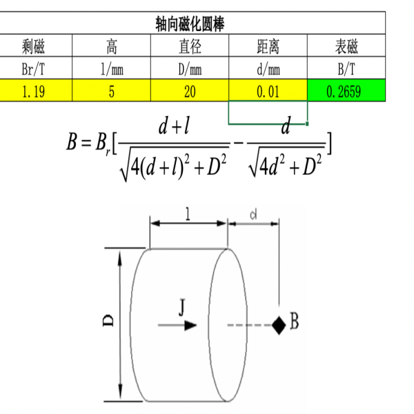 磁鐵的表面高斯怎么計(jì)算？