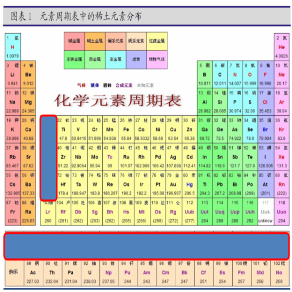 被稱為“萬能之土”的稀土，有什么意義？