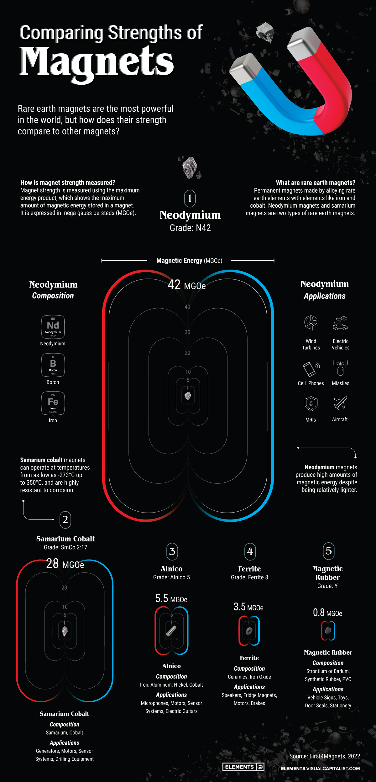 rare-earth-magnets-strength-compared.jpg