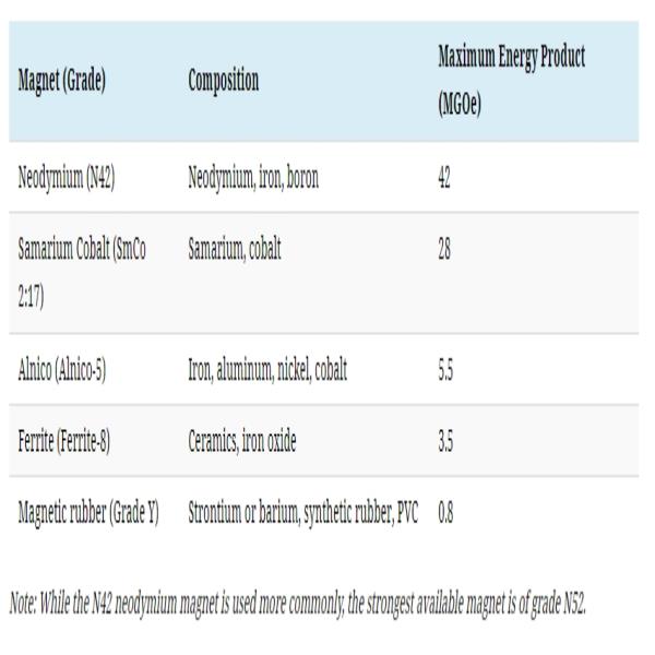 稀土磁鐵有多強？