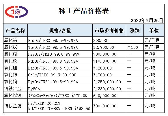 稀土價(jià)格 | 短期內(nèi)市場或繼續(xù)僵持整理運(yùn)行。