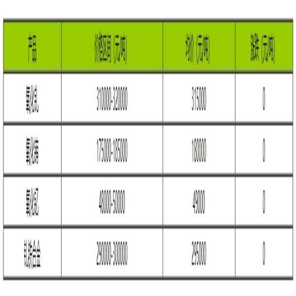 稀土價(jià)格｜9月18日國(guó)內(nèi)釓銪釔稀土價(jià)格走勢(shì)暫穩(wěn)