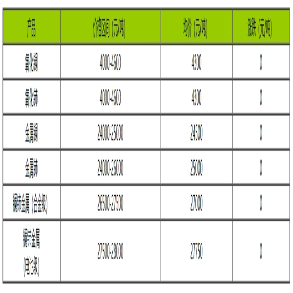 稀土價(jià)格｜9月19日國(guó)內(nèi)鑭鈰系稀土價(jià)格走勢(shì)暫穩(wěn)