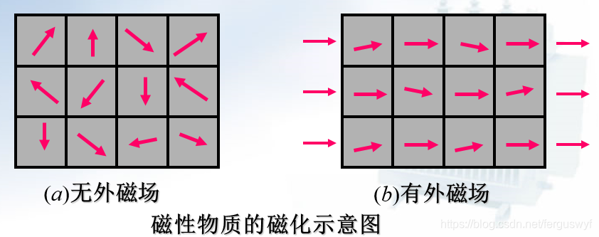 反鐵磁拓?fù)浣^緣體與軸子絕緣體 ——MnBi2Te4系列磁性體系的研究進(jìn)展